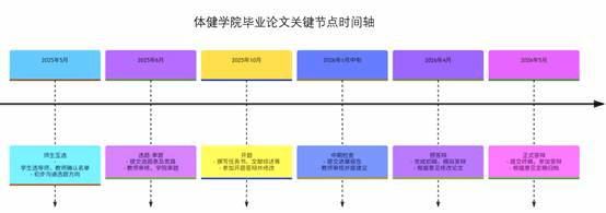 图示 AI 生成的内容可能不正确。